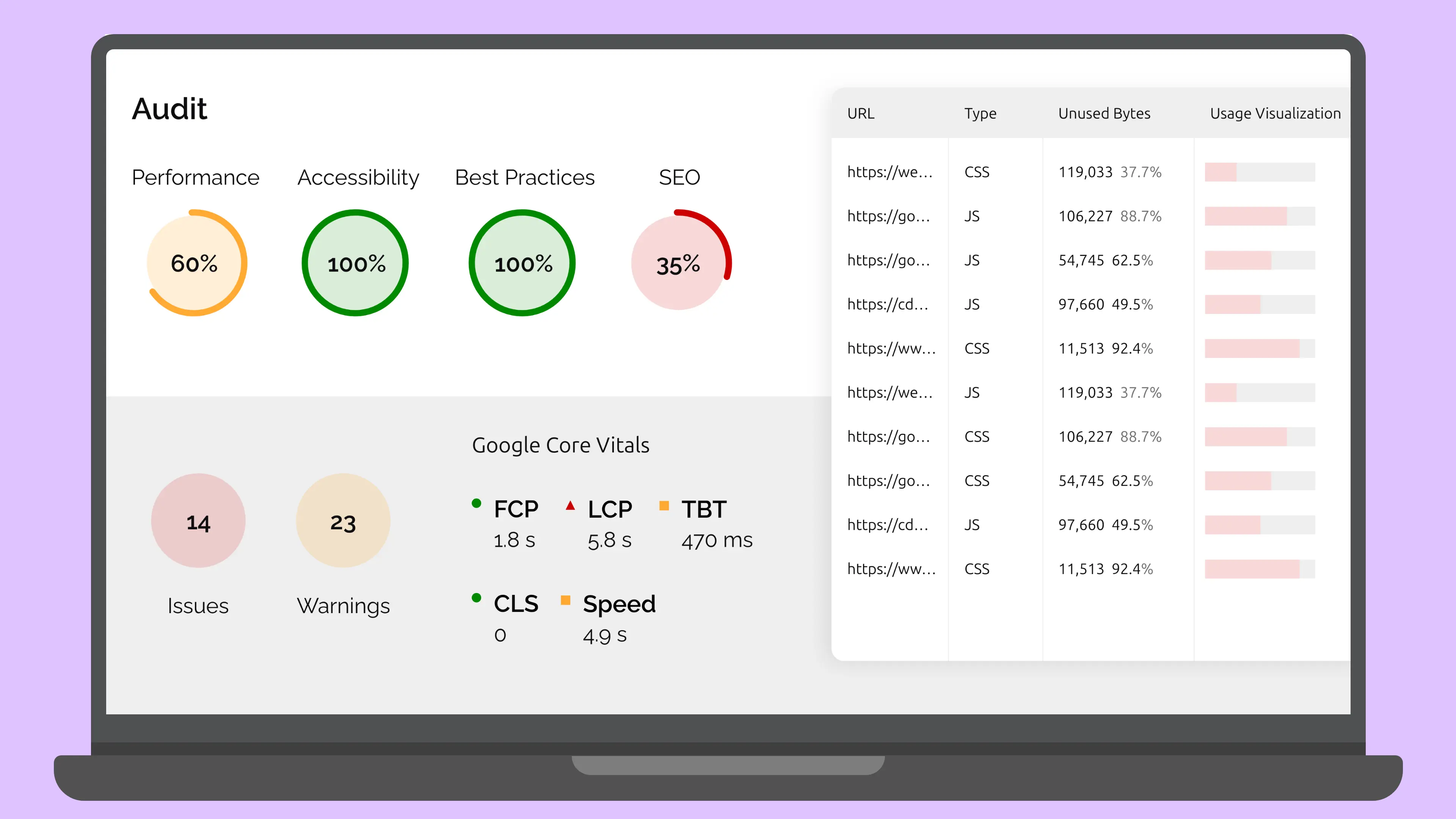 Website performance analysis webmanics